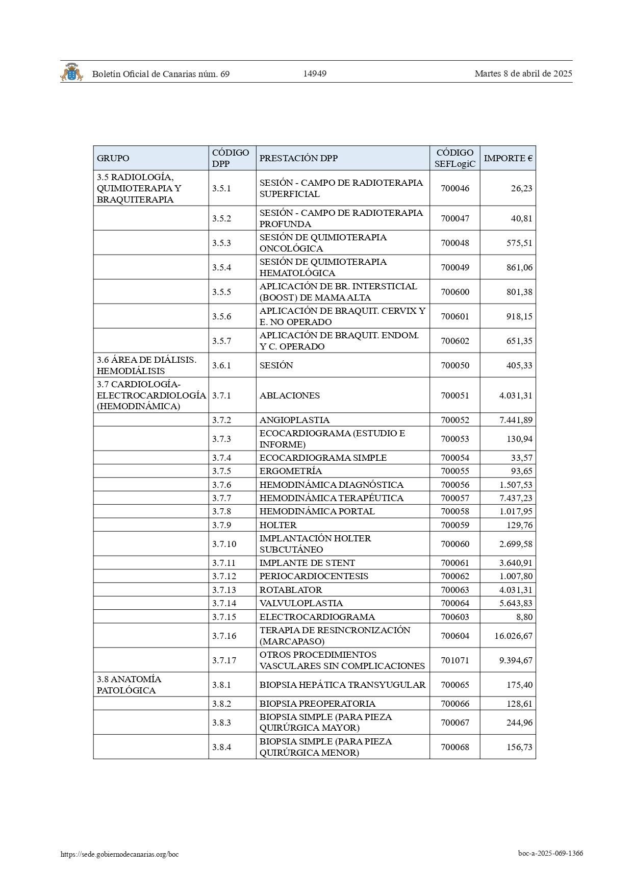 Listado de precios de la sanidad canaria