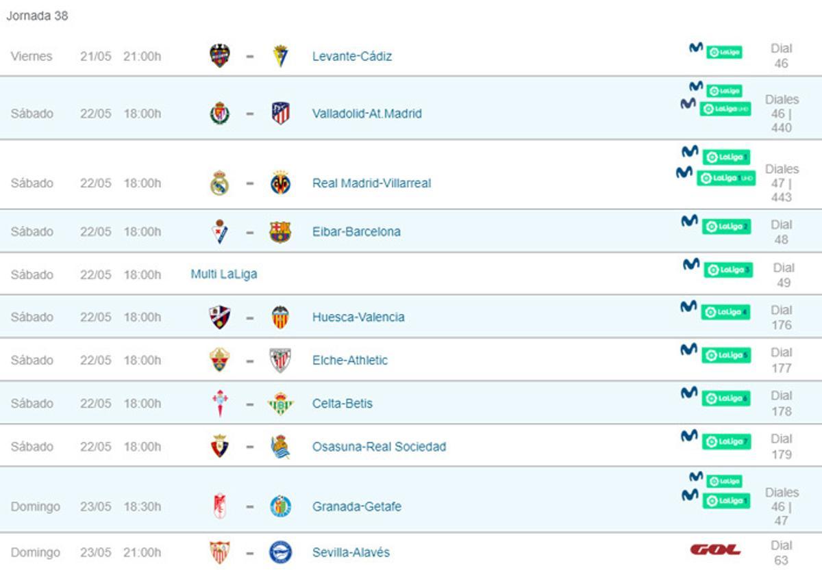 En qué dial de Movistar ver el Real Madrid - Villarreal