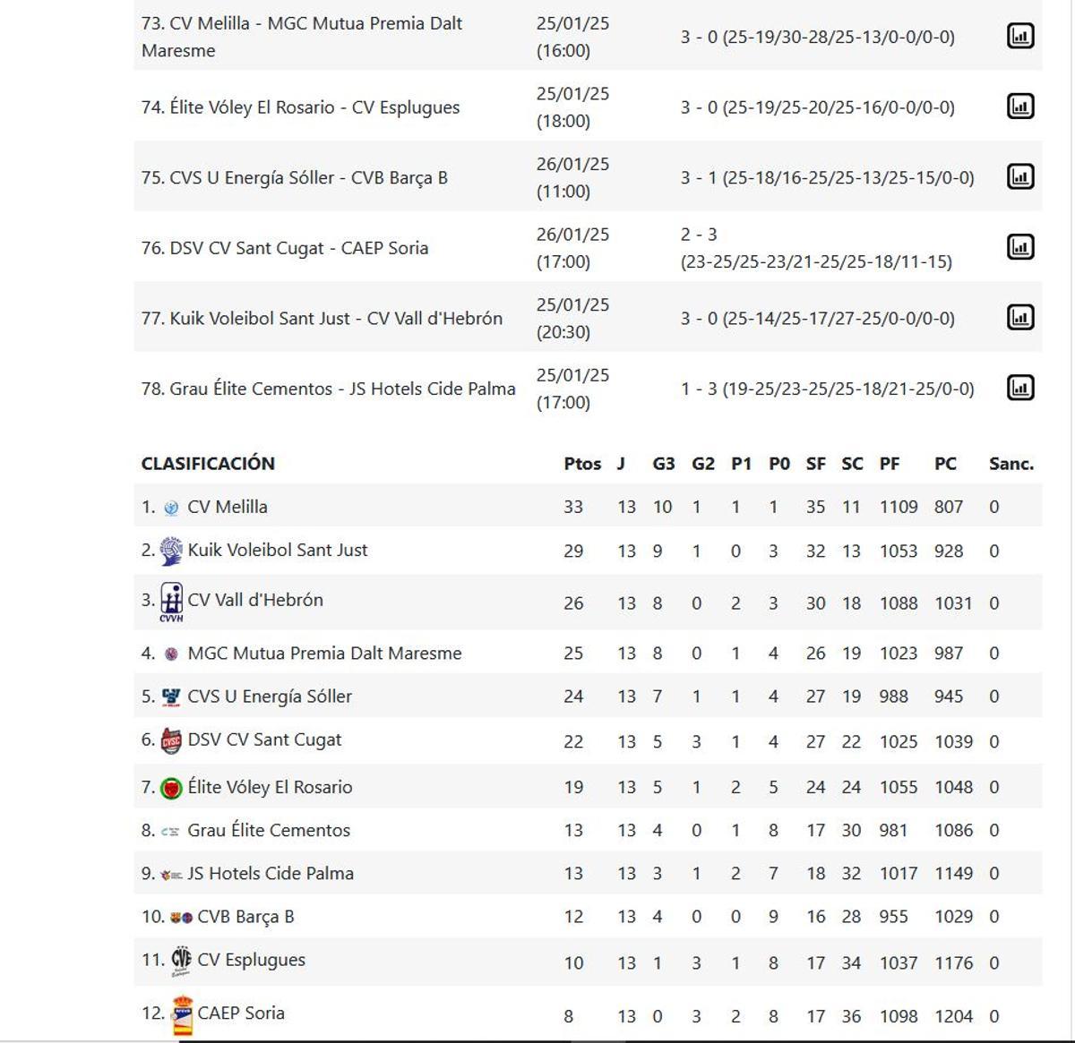 Superliga Femenina 2 Grupo B.
