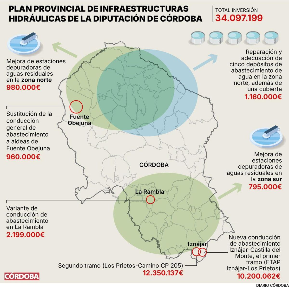 Plan provincial de infraestructuras hidráulicas de la Diputación de Córdoba.