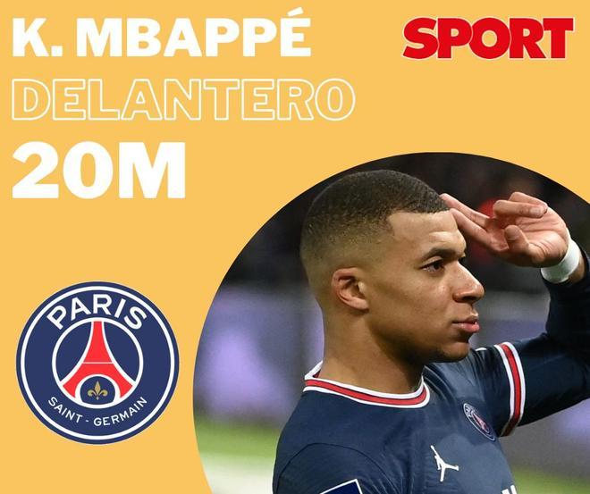 Kylian Mbappé está un escalón por debajo de sus compañeros Messi y Neymar con 20 millones.