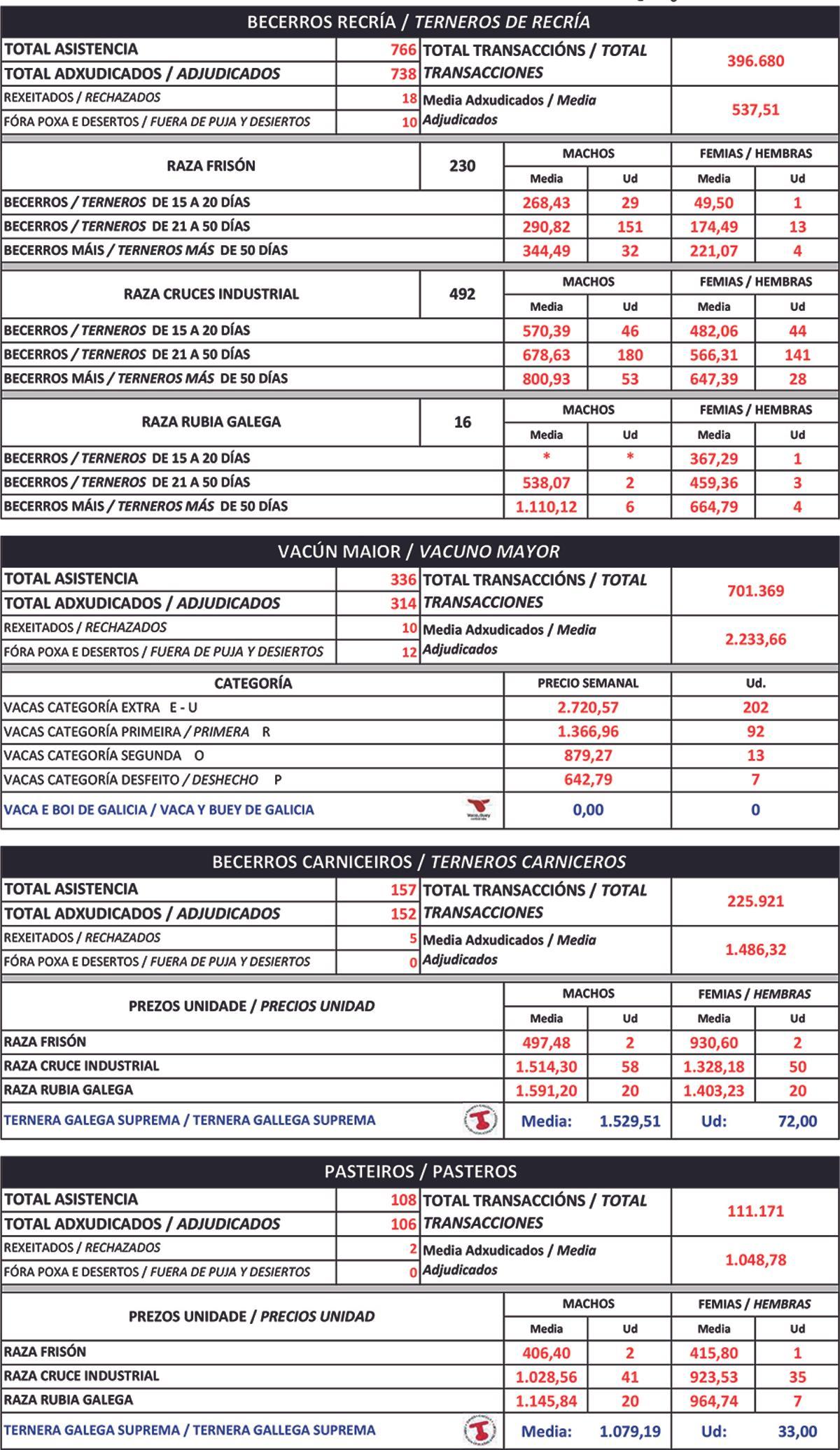 Cotizaciones agropecuarias