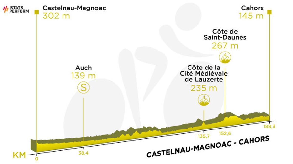 Etapa 19 del Tour de Francia 2022.