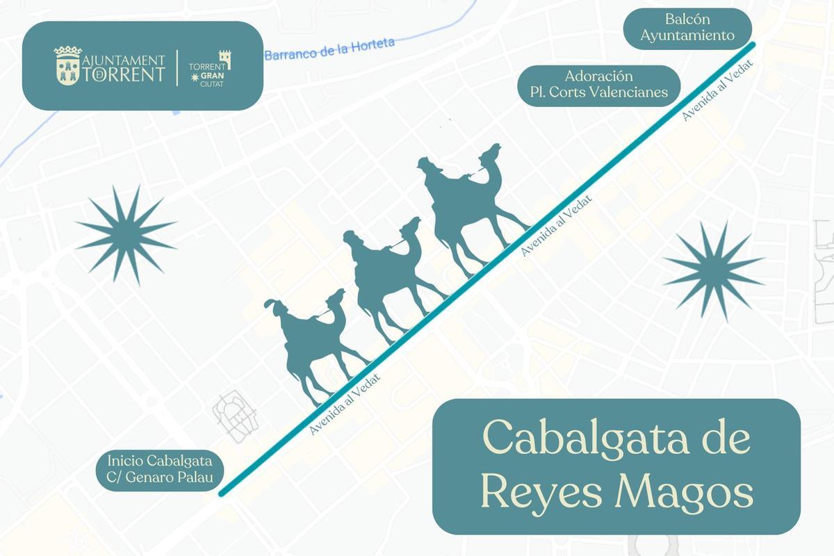 Itinerario.