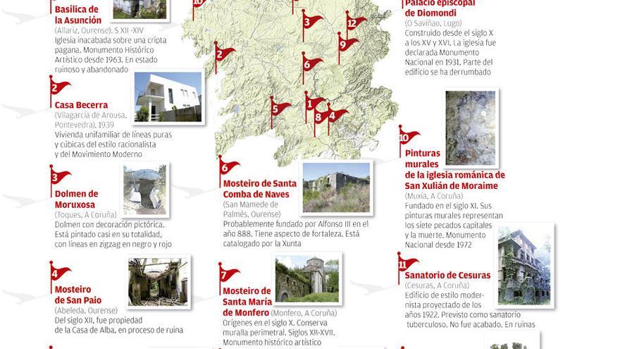 Monumentos gallegos en la Lista Roja de Patrimonio.