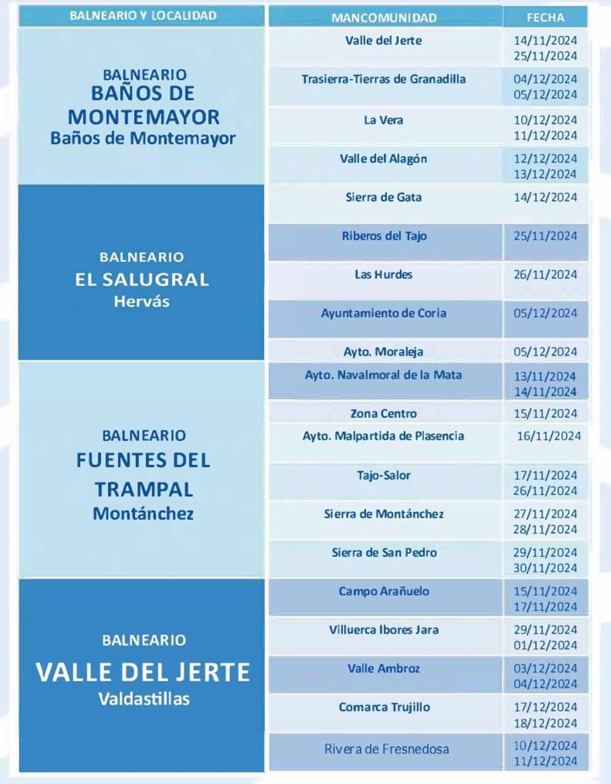 Fechas y balnearios que tienen asignados cada una de las mancomunidades y municipios