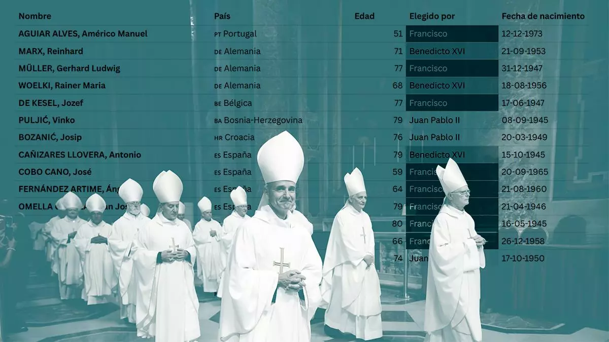 La quiniela (y las intrigas) de los 133 hombres que elegirán al Papa