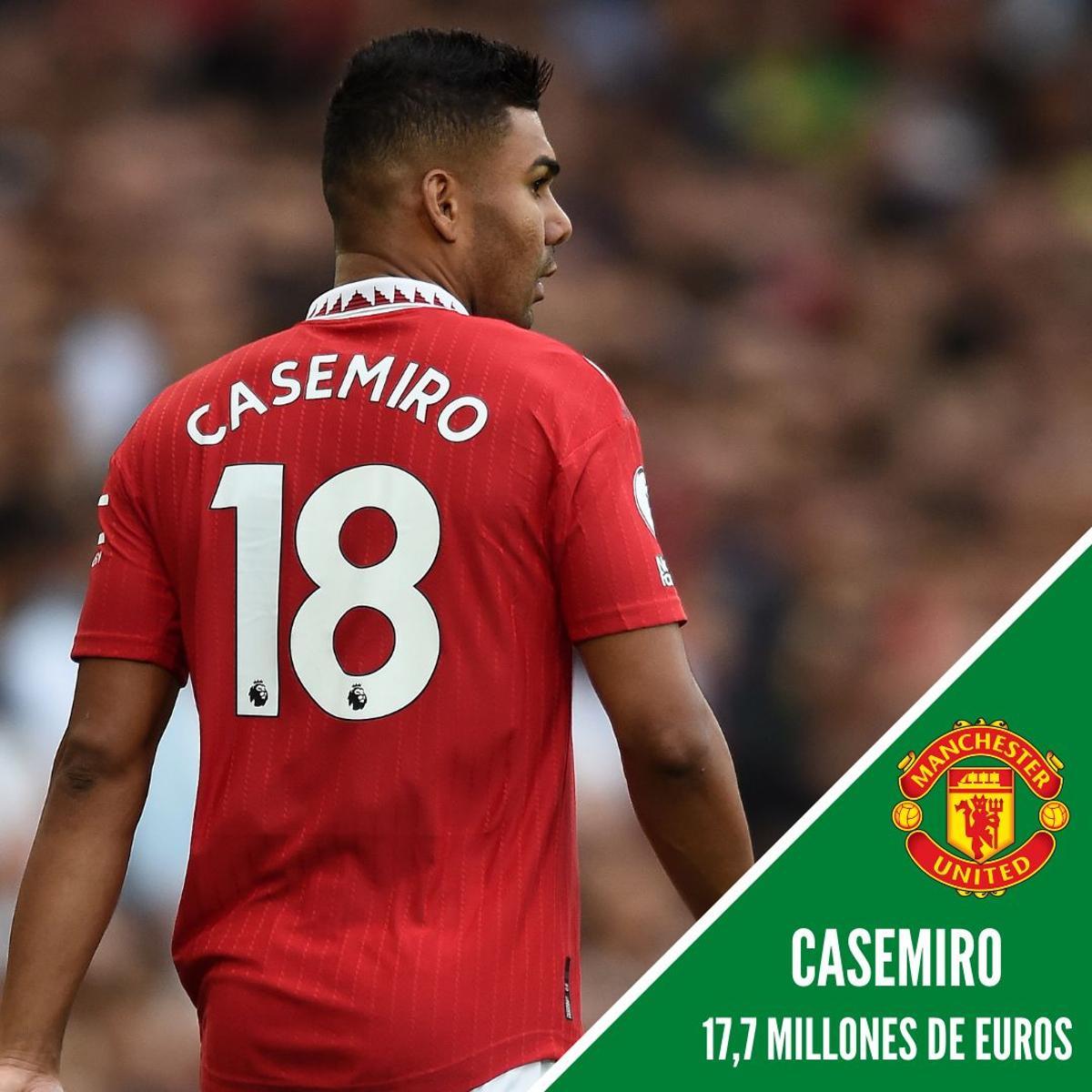 9. Casemiro (17,7 Millones de euros) - Estimación