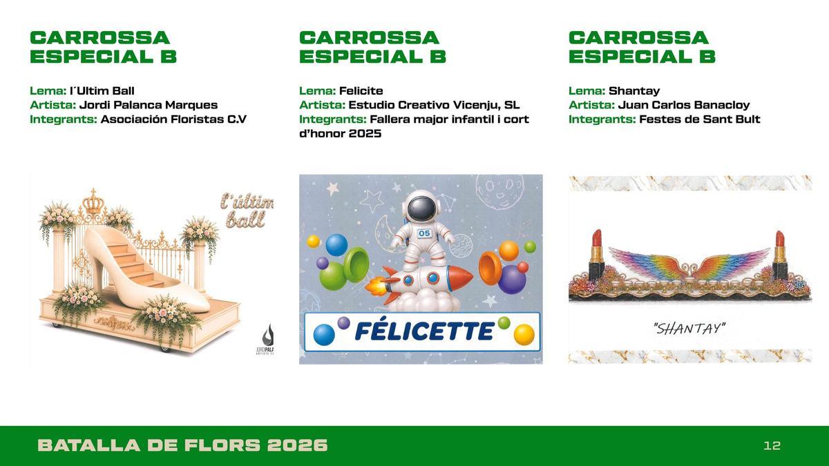Estas son las carrozas de la Batalla de Flores de València 2026 Estas son las carrozas de la Batalla de Flores de València 2026