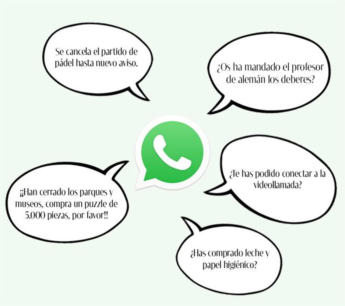 Mensajes de whatsapps durante el coronavirus