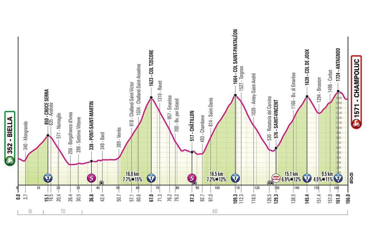 La dura antepenúltima etapa del Giro.