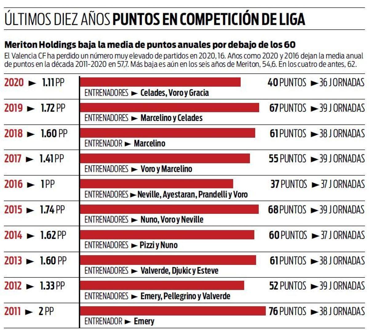 Lim es sinónimo de desastre