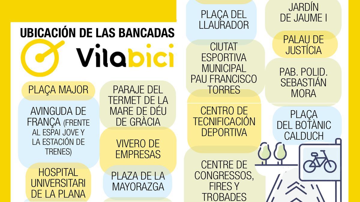Espacios de Vila-real en los que se ubicarán las 14 bancadas o bases del renovado servicio municipal de préstamo de bicicletas.