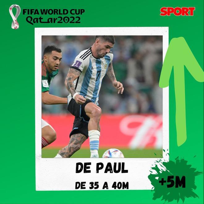 De Paul - 35M y una subida de +5