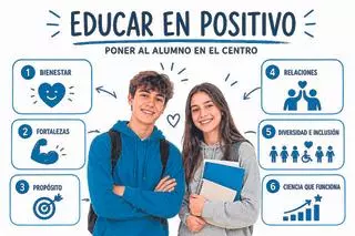 Educar en positivo en tiempos de IA