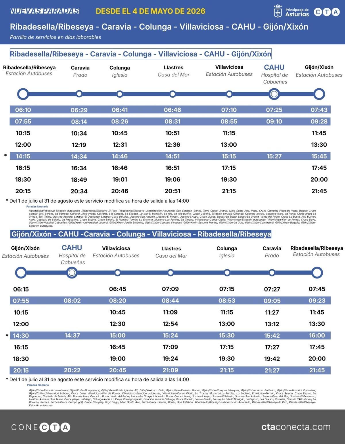 Horarios Ribadesella-Gijón días laborables.