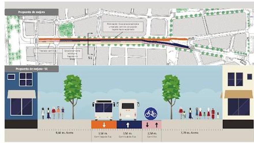 Recreación de la Rambla según la propuesta de Compromís