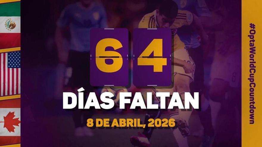 La cuenta atrás de Opta - 64 días para el Mundial