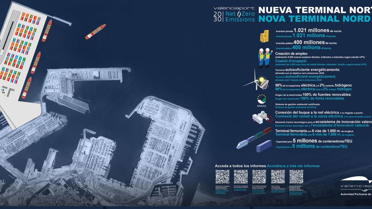 Detalles del proyecto de terminal de contenedores en la ampliación norte, que explotará la compañía TiL-MSC. | LEVANTE-EMV