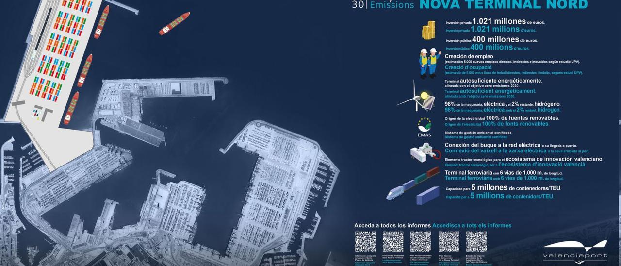 Detalles del proyecto de terminal de contenedores en la ampliación norte, que explotará la compañía TiL-MSC. | LEVANTE-EMV