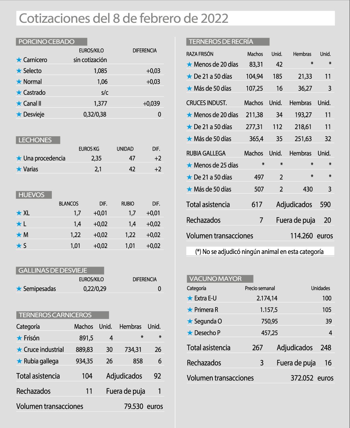 cotizaciones 8 feb 2022