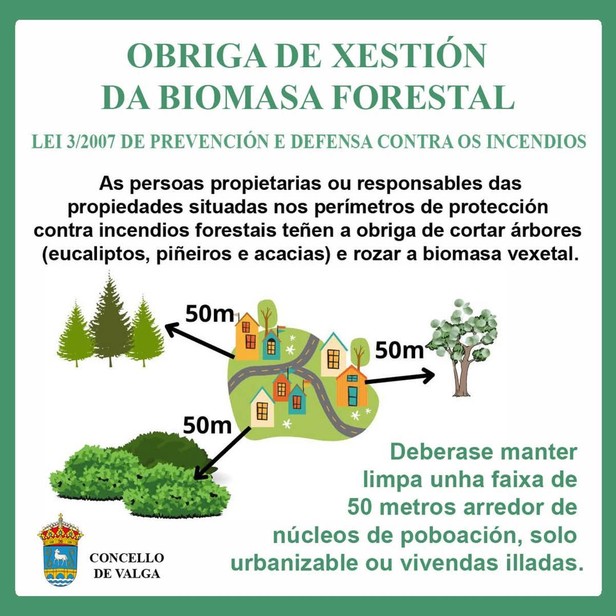 El esquema que muestra la forma de proceder para prevenir incendios.