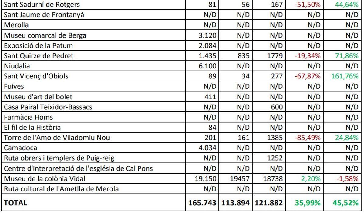 Dades de visitants