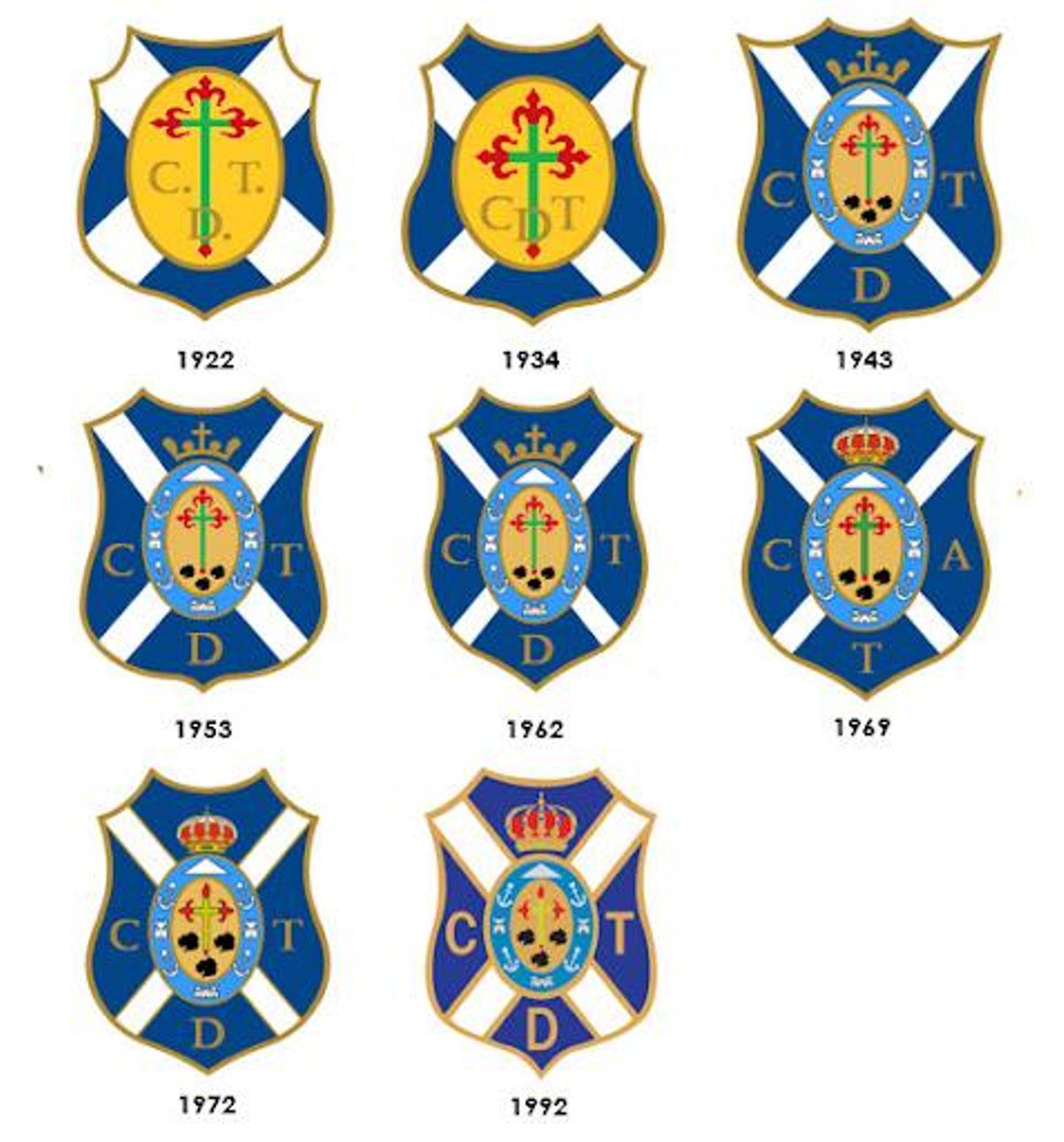 Evolución histórica del escudo del CD Tenerife