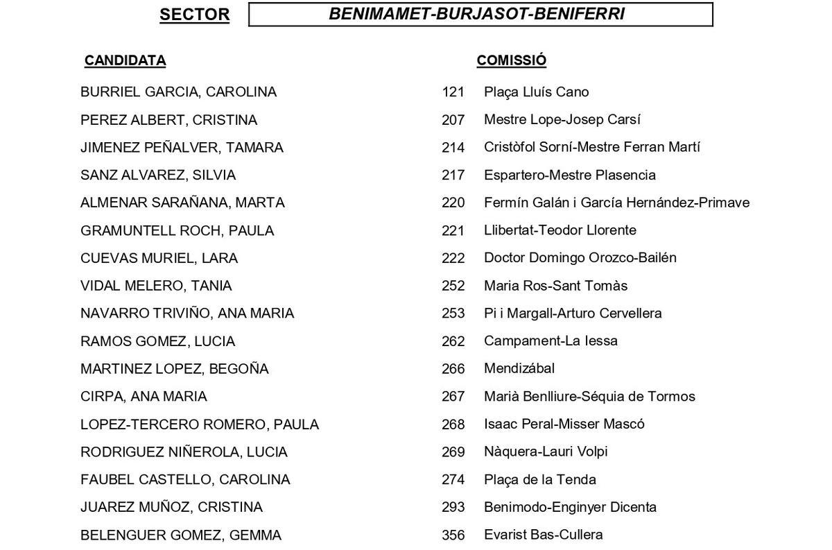 Benimàmet-Burjassot-Beniferri