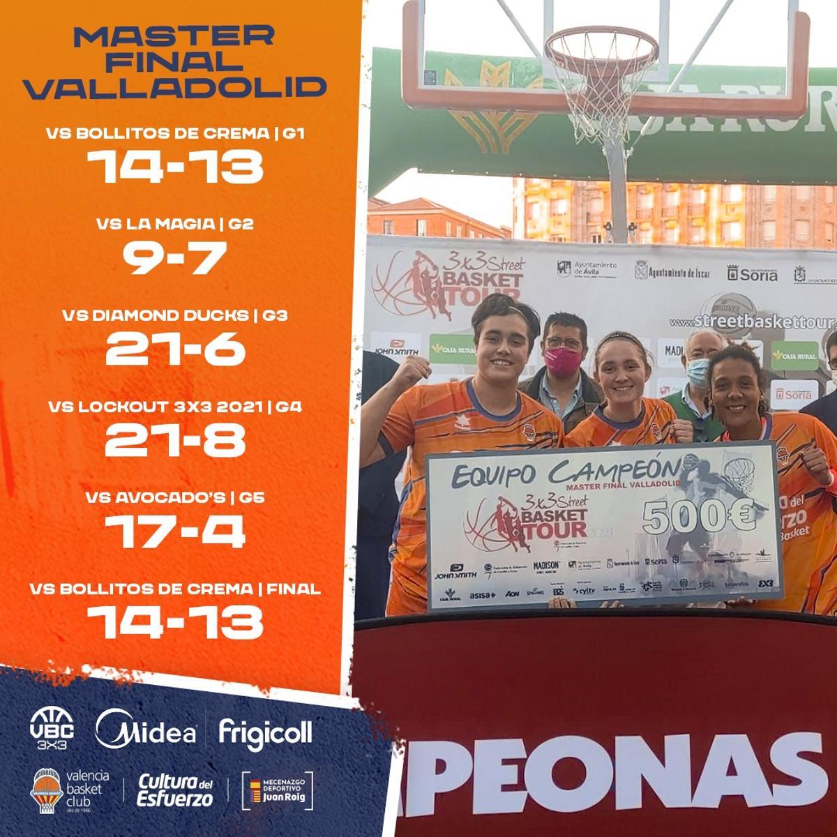 Las campeonas del Master Final en Valladolid tras un torneo perfecto