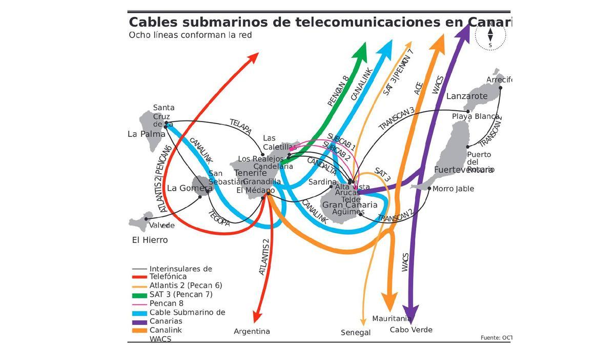 Cables submarinos de telecomunicaciones en Canarias