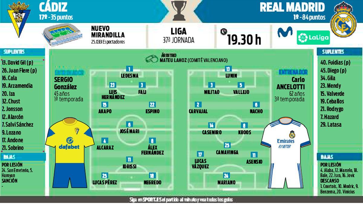 Cádiz y Real Madrid se miden en el Nuevo Mirandilla