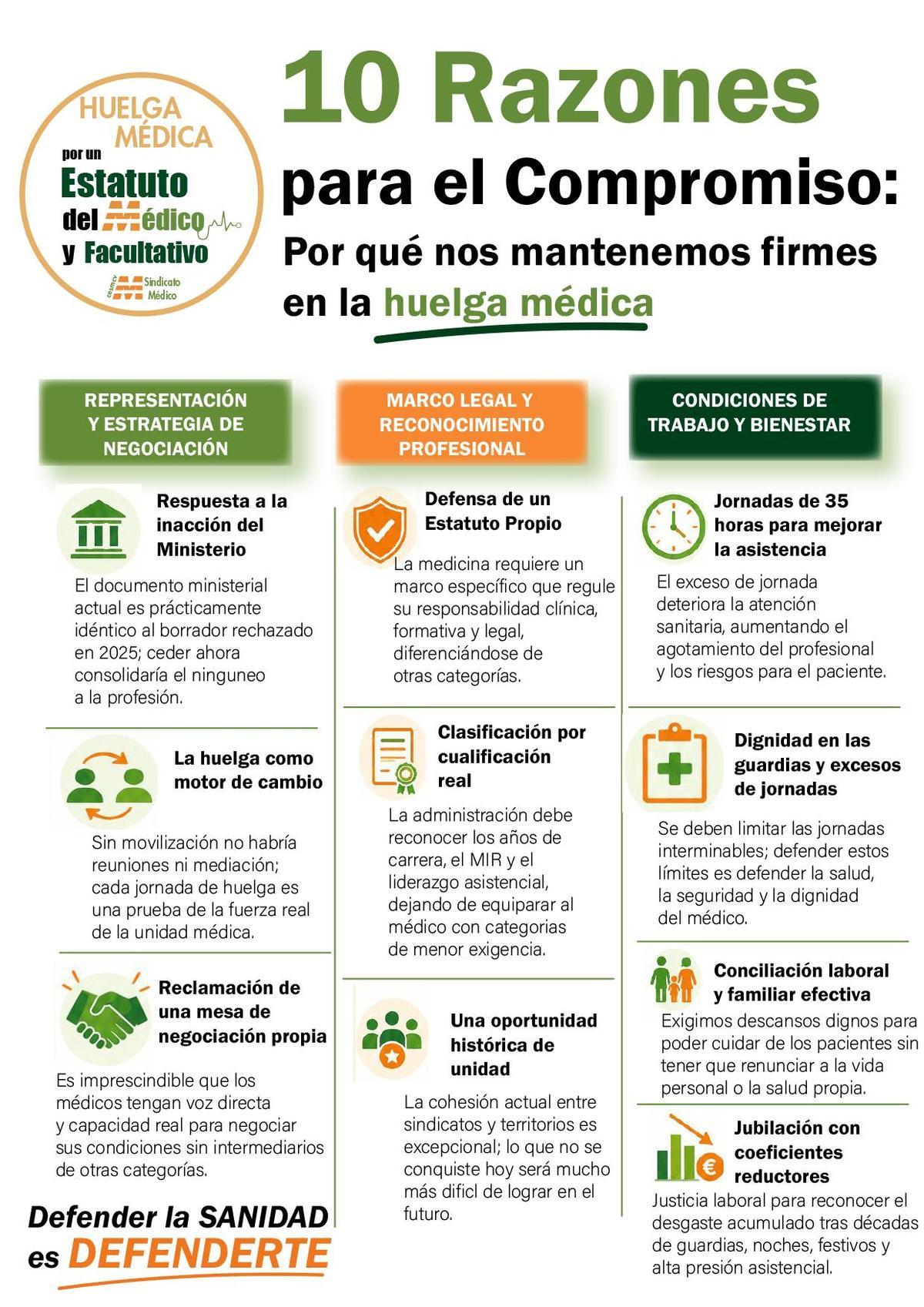 Las razones de la nueva huelga que convoca el Sindicato Médico