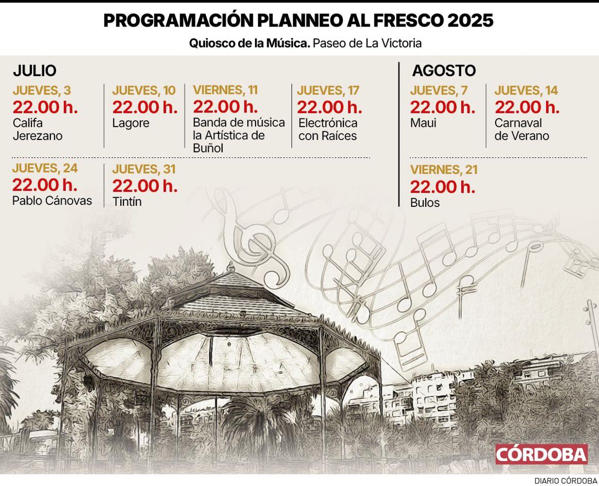 Programación de Planneo al Fresco 2025.