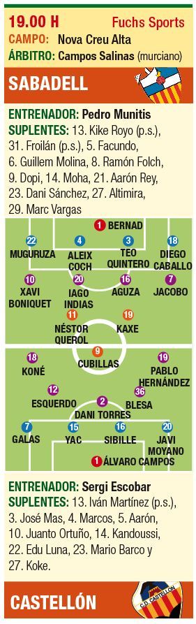 Las posibles alineaciones del Sabadell-Castellón.