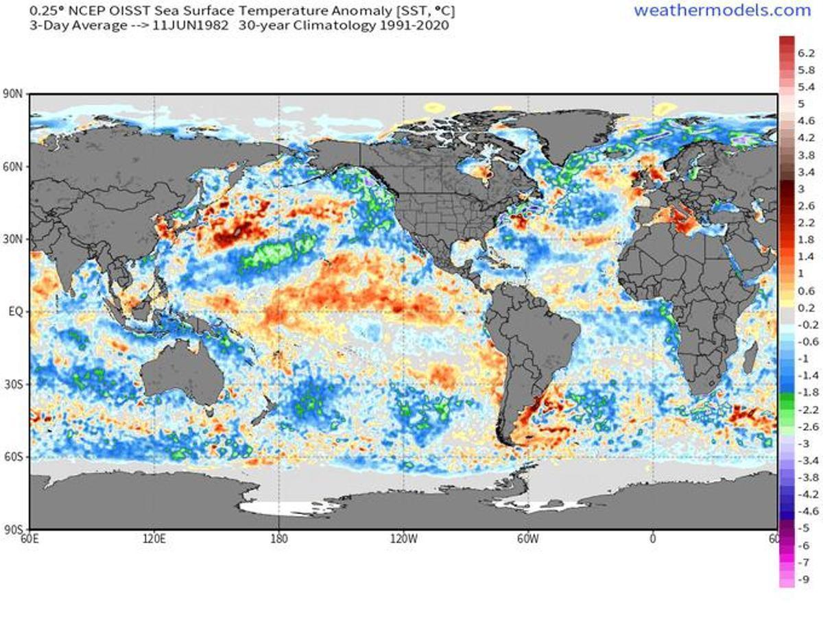 Comparativa de 'El Niño'