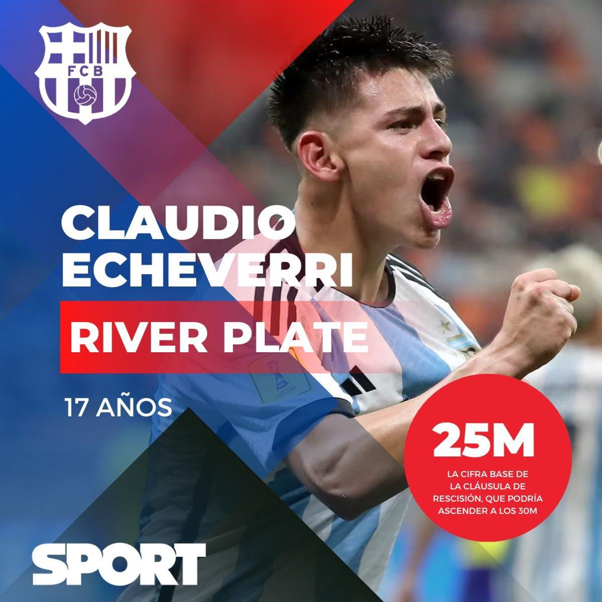 ¿Cuánto cuesta fichar al Barça del futuro?