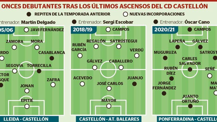 El Castellón del &#039;bloque&#039; compite desde el primer día