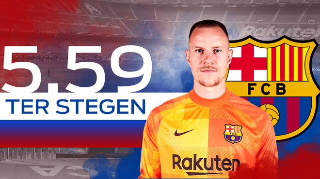 5,59. TER STEGEN. TITULAR.  El alemán no ha tenido competencia. Lo ha jugado todo: 49 partidos de 53 posibles y encajó 57 de los 62 goles que le convirtieron al Barça. Dejó el marco a cero en 15 encuentros. Alternó actuaciones brillantes, salvando al equipo, con otras decepcionantes.