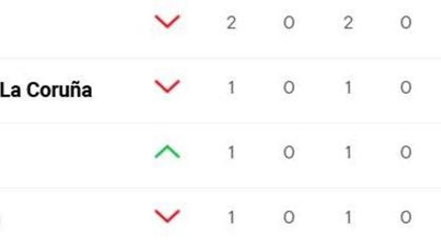 Así va LaLiga | Clasificación: Madrid y Barça no fallan, pinchazo del Atlético... y ¡sorprendente líder!