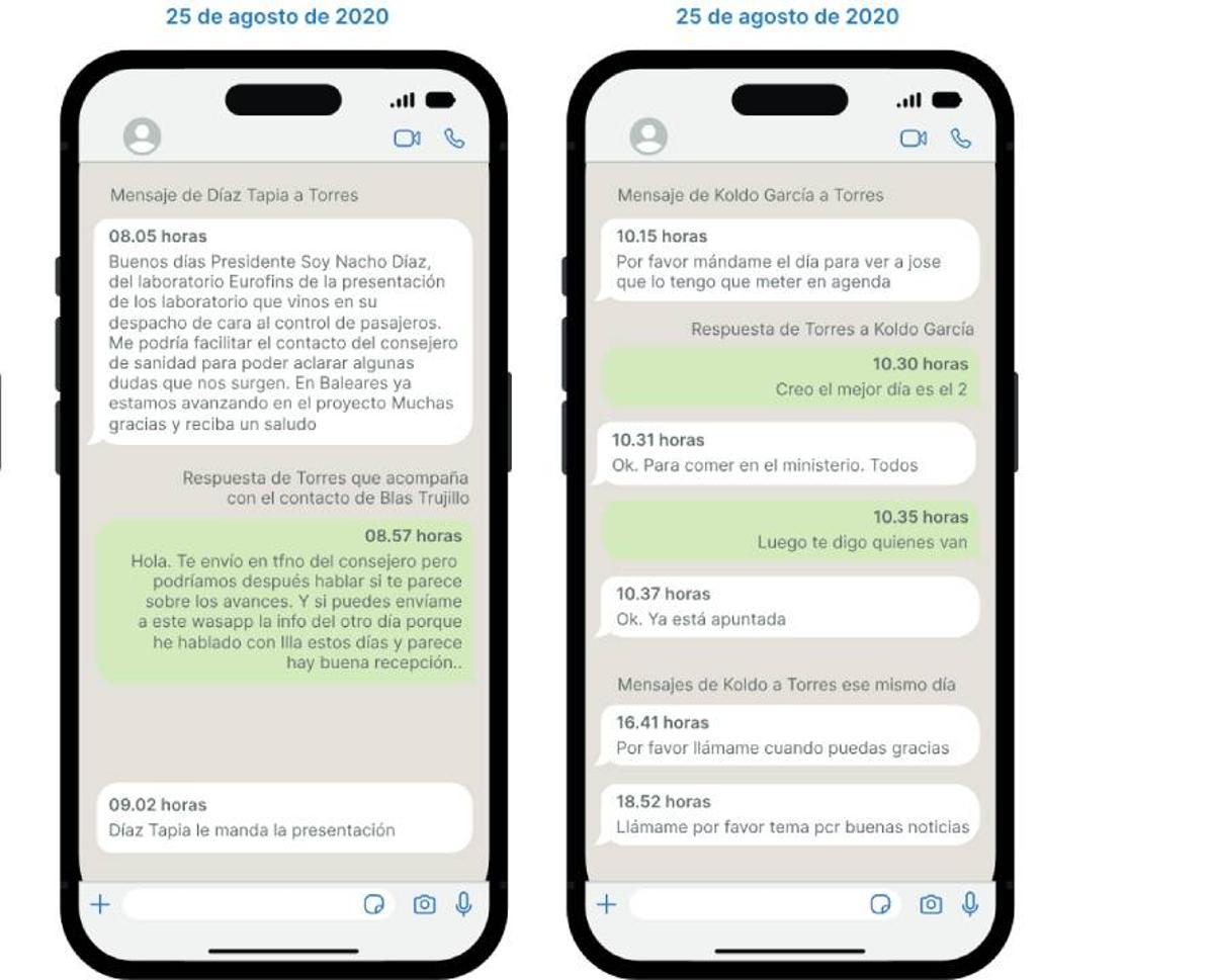 Torres acredita que la reunión con Abálos fue ajena a la trama Koldo