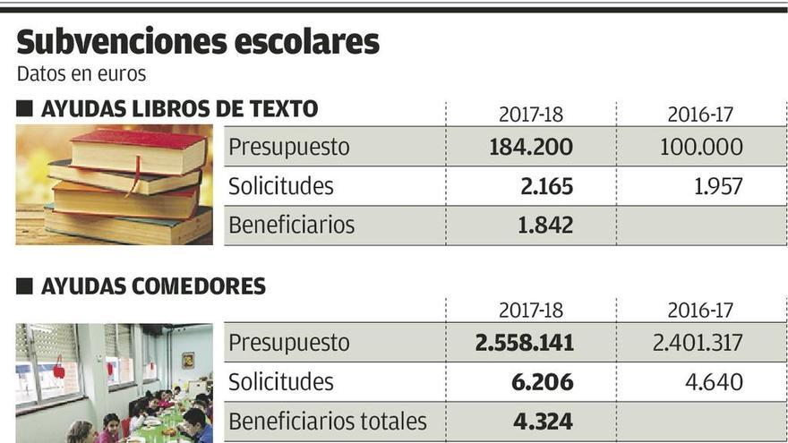 Las peticiones de ayudas escolares crecen un 30% para el próximo curso