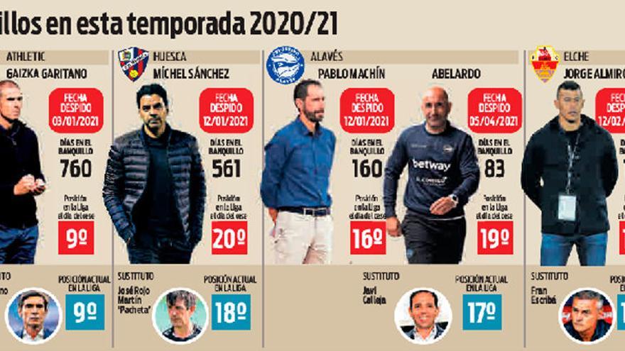 Paco López, el entrenador anticrisis de LaLiga