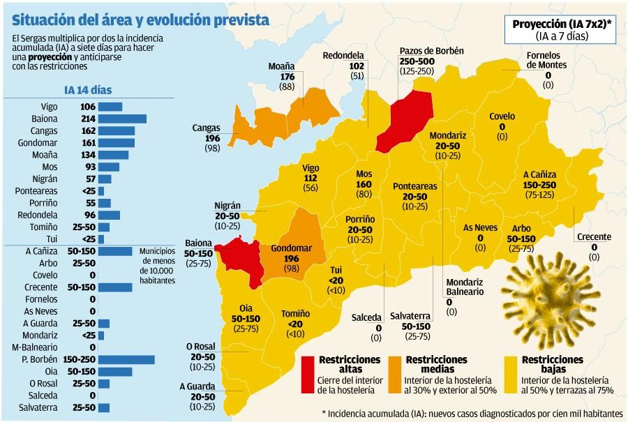 Situación del área y evolución previsat