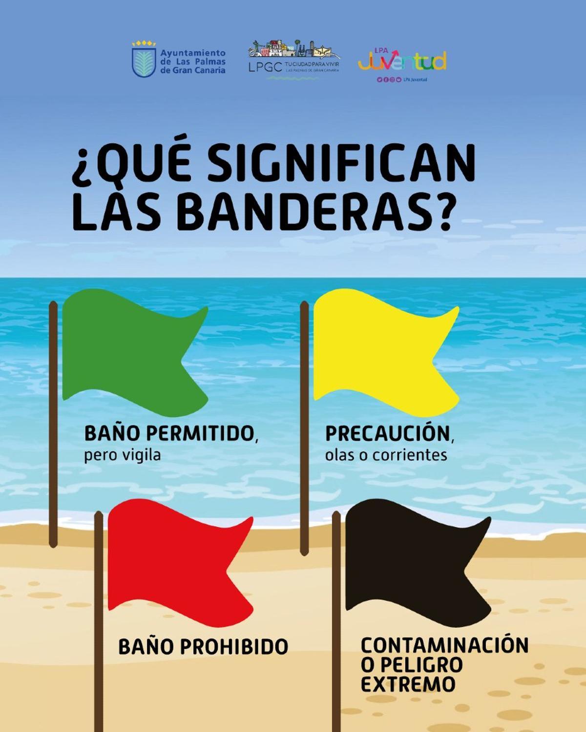 Normativa de las banderas