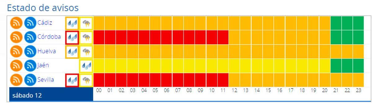 Estado de Alertas este sábado en Andalucía.