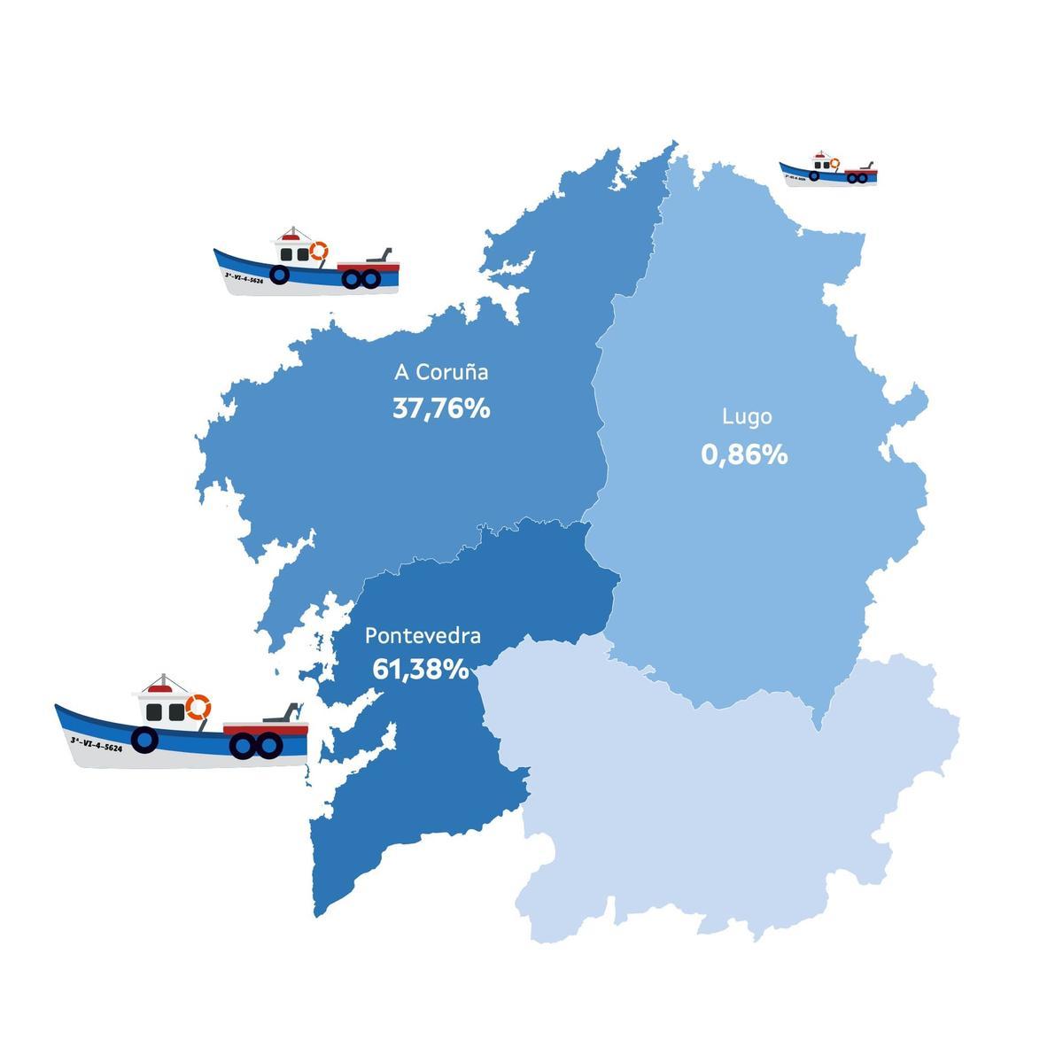 Así se distribuyen los barcos auxiliares en las provincias gallegas.