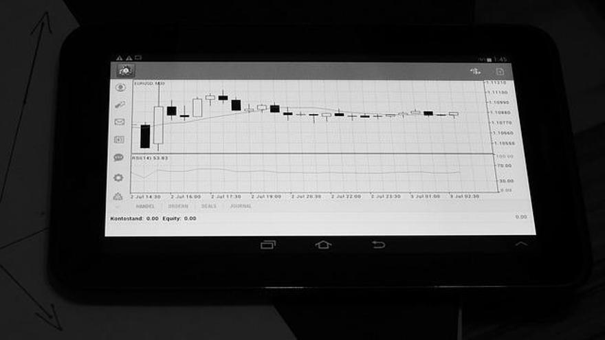 Traders principiantes y FXGM