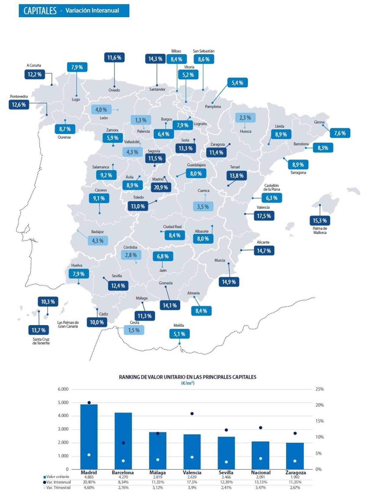 Variación de los precioos de la vivienda en las capitales de provincia en 2025.