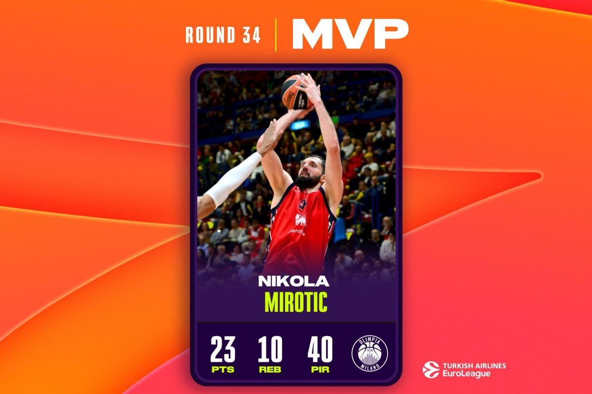 El montenegrino fue el mejor de la jornada final de la temporada regular, en su décimo MVP de la Euroliga